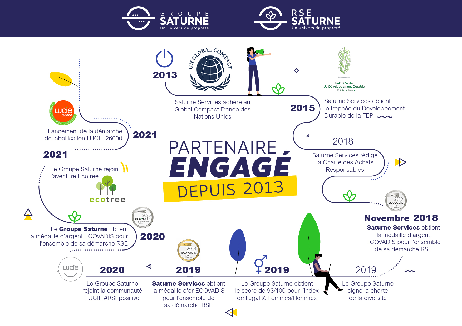 dates cles RSE groupe saturne