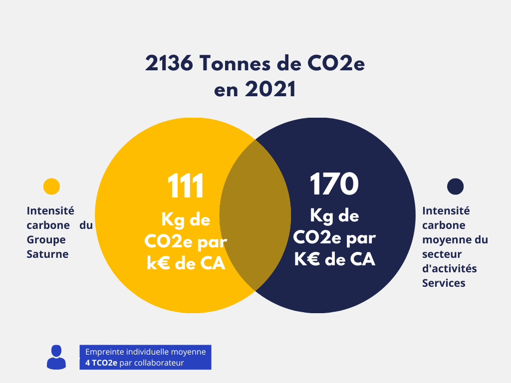 Décarboner les prestations de propreté : publication du bilan carbone ...